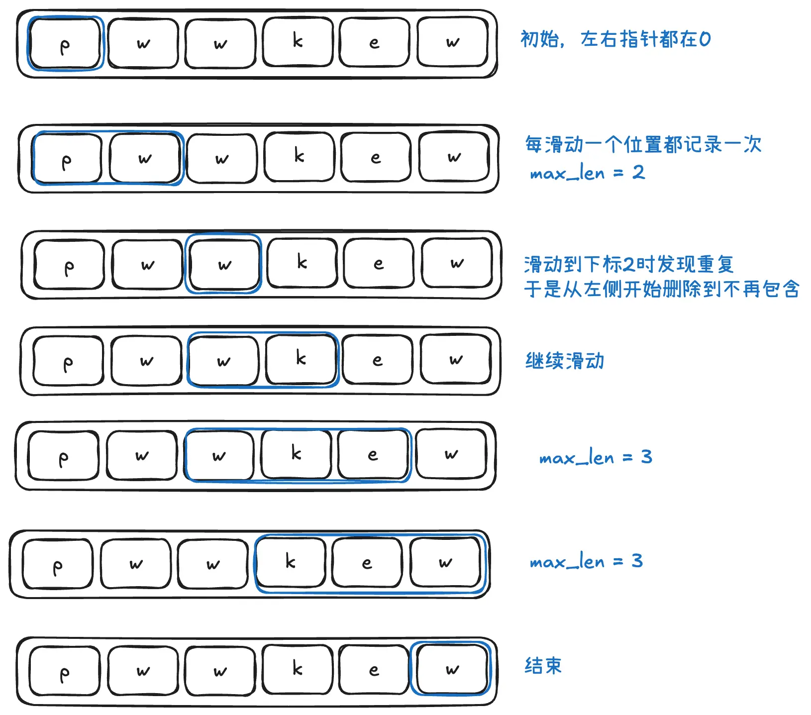 滑动窗口.webp