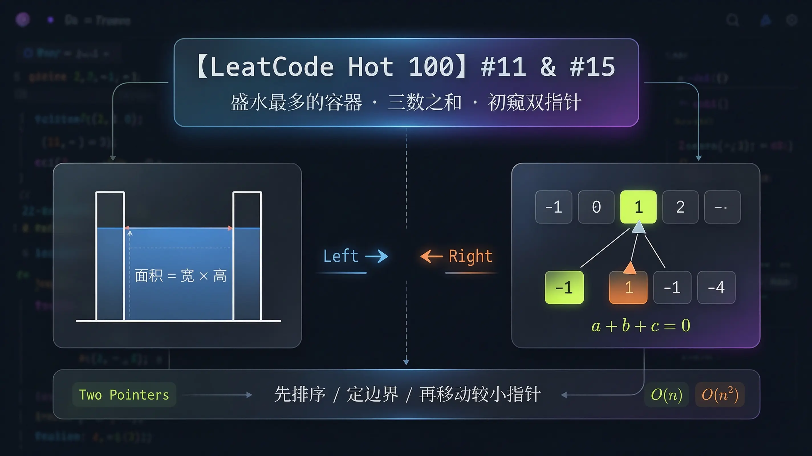 【LeetCode Hot 100】#11 盛水最多的容器 & #15 三数之和：初窥双指针