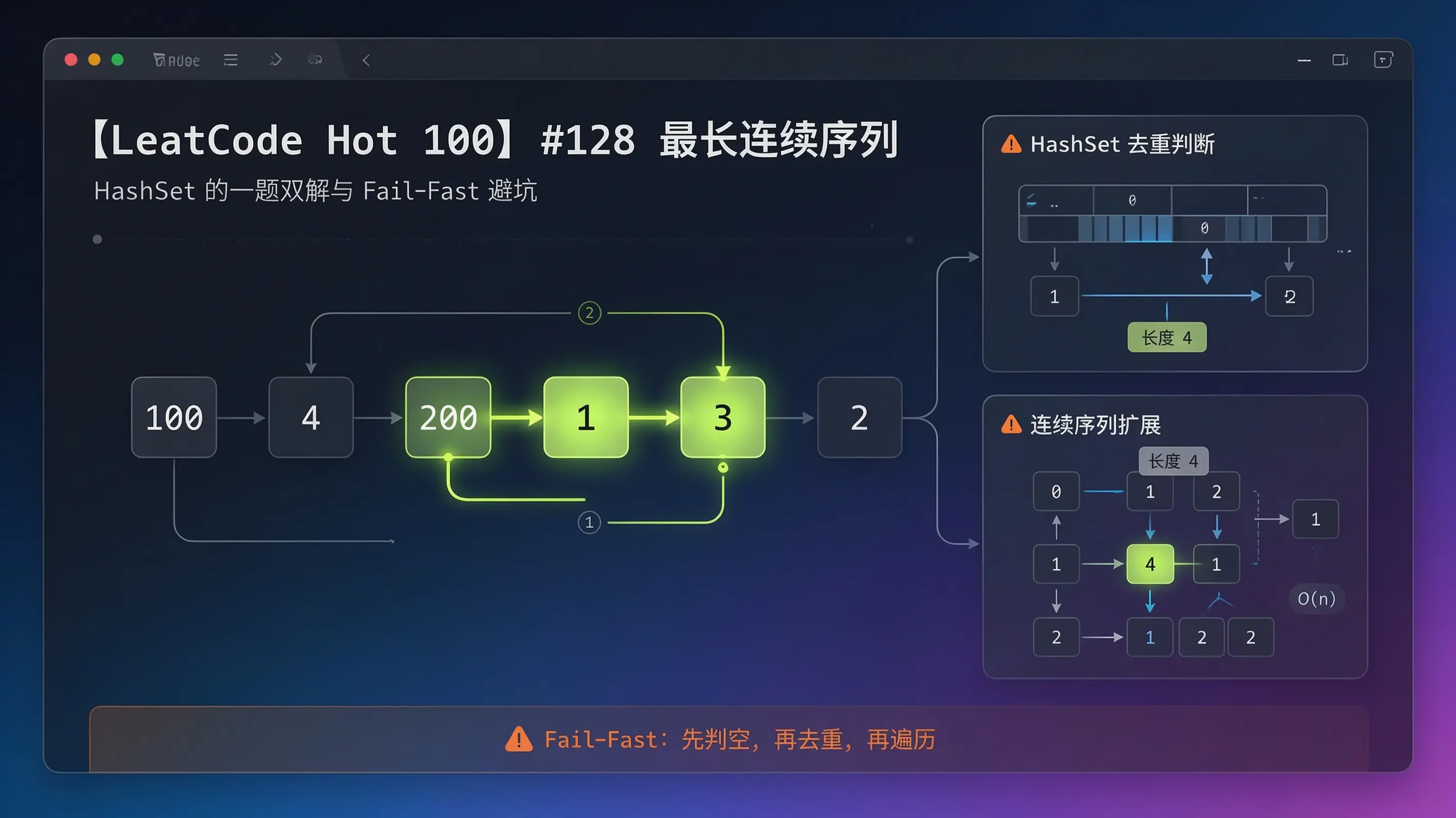 【LeetCode Hot 100】#128 最长连续序列：HashSet 的一题双解与 Fail-Fast 避坑