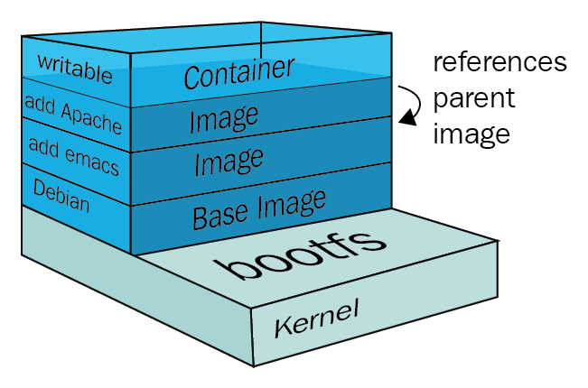 Docker镜像